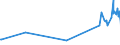 CN 29051620 /Exports /Unit = Prices (Euro/ton) /Partner: Slovakia /Reporter: Eur27_2020 /29051620:Octan-2-ol