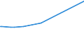 KN 29051620 /Exporte /Einheit = Preise (Euro/Tonne) /Partnerland: Tunesien /Meldeland: Europäische Union /29051620:Octan-2-ol