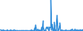 KN 29051685 /Exporte /Einheit = Preise (Euro/Tonne) /Partnerland: Irland /Meldeland: Eur27_2020 /29051685:Octanol `octylalkohol` und Seine Isomere (Ausg. Octan-2-ol)