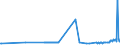 CN 29051685 /Exports /Unit = Prices (Euro/ton) /Partner: Luxembourg /Reporter: Eur27_2020 /29051685:Octanol `octyl Alcohol` and Isomers Thereof (Excl. Octan-2-ol)