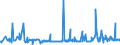 CN 29051685 /Exports /Unit = Prices (Euro/ton) /Partner: Finland /Reporter: Eur27_2020 /29051685:Octanol `octyl Alcohol` and Isomers Thereof (Excl. Octan-2-ol)