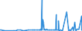 CN 29051685 /Exports /Unit = Prices (Euro/ton) /Partner: Estonia /Reporter: Eur27_2020 /29051685:Octanol `octyl Alcohol` and Isomers Thereof (Excl. Octan-2-ol)