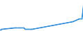 CN 29051685 /Exports /Unit = Prices (Euro/ton) /Partner: Moldova /Reporter: Eur27_2020 /29051685:Octanol `octyl Alcohol` and Isomers Thereof (Excl. Octan-2-ol)