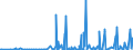 CN 29051685 /Exports /Unit = Prices (Euro/ton) /Partner: Colombia /Reporter: Eur27_2020 /29051685:Octanol `octyl Alcohol` and Isomers Thereof (Excl. Octan-2-ol)