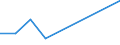 CN 29051690 /Exports /Unit = Prices (Euro/ton) /Partner: Denmark /Reporter: Eur27 /29051690:Octanol `octyl Alcohol` and Isomers Thereof (Excl. 2-ethylhexan-1-ol)