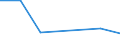 CN 29051690 /Exports /Unit = Prices (Euro/ton) /Partner: Romania /Reporter: Eur27 /29051690:Octanol `octyl Alcohol` and Isomers Thereof (Excl. 2-ethylhexan-1-ol)