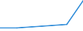 CN 29051690 /Exports /Unit = Prices (Euro/ton) /Partner: Iran /Reporter: Eur27 /29051690:Octanol `octyl Alcohol` and Isomers Thereof (Excl. 2-ethylhexan-1-ol)