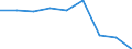 CN 29051690 /Exports /Unit = Prices (Euro/ton) /Partner: Israel /Reporter: Eur27 /29051690:Octanol `octyl Alcohol` and Isomers Thereof (Excl. 2-ethylhexan-1-ol)