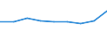 CN 29051690 /Exports /Unit = Prices (Euro/ton) /Partner: China /Reporter: Eur27 /29051690:Octanol `octyl Alcohol` and Isomers Thereof (Excl. 2-ethylhexan-1-ol)