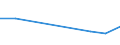 CN 29051690 /Exports /Unit = Prices (Euro/ton) /Partner: South Korea /Reporter: Eur27 /29051690:Octanol `octyl Alcohol` and Isomers Thereof (Excl. 2-ethylhexan-1-ol)