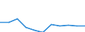 KN 29051700 /Exporte /Einheit = Preise (Euro/Tonne) /Partnerland: Belgien/Luxemburg /Meldeland: Eur27 /29051700:Dodecan-1-ol `laurylalkohol`, Hexadecan-1-ol `cetylalkohol` und Octadecan-1-ol `stearylalkohol`