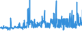 KN 29051700 /Exporte /Einheit = Preise (Euro/Tonne) /Partnerland: Irland /Meldeland: Eur27_2020 /29051700:Dodecan-1-ol `laurylalkohol`, Hexadecan-1-ol `cetylalkohol` und Octadecan-1-ol `stearylalkohol`