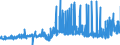 CN 29051700 /Exports /Unit = Prices (Euro/ton) /Partner: Denmark /Reporter: Eur27_2020 /29051700:Dodecan-1-ol `lauryl Alcohol`, Hexadecan-1-ol `cetyl Alcohol` and Octadecan-1-ol `stearyl Alcohol`