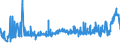 KN 29051700 /Exporte /Einheit = Preise (Euro/Tonne) /Partnerland: Griechenland /Meldeland: Eur27_2020 /29051700:Dodecan-1-ol `laurylalkohol`, Hexadecan-1-ol `cetylalkohol` und Octadecan-1-ol `stearylalkohol`