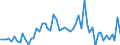 KN 29051700 /Exporte /Einheit = Preise (Euro/Tonne) /Partnerland: Ver.koenigreich(Ohne Nordirland) /Meldeland: Eur27_2020 /29051700:Dodecan-1-ol `laurylalkohol`, Hexadecan-1-ol `cetylalkohol` und Octadecan-1-ol `stearylalkohol`