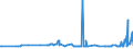 KN 29051700 /Exporte /Einheit = Preise (Euro/Tonne) /Partnerland: Luxemburg /Meldeland: Eur27_2020 /29051700:Dodecan-1-ol `laurylalkohol`, Hexadecan-1-ol `cetylalkohol` und Octadecan-1-ol `stearylalkohol`