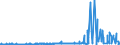 KN 29051700 /Exporte /Einheit = Preise (Euro/Tonne) /Partnerland: Norwegen /Meldeland: Eur27_2020 /29051700:Dodecan-1-ol `laurylalkohol`, Hexadecan-1-ol `cetylalkohol` und Octadecan-1-ol `stearylalkohol`