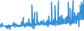 KN 29051700 /Exporte /Einheit = Preise (Euro/Tonne) /Partnerland: Finnland /Meldeland: Eur27_2020 /29051700:Dodecan-1-ol `laurylalkohol`, Hexadecan-1-ol `cetylalkohol` und Octadecan-1-ol `stearylalkohol`