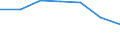 KN 29051700 /Exporte /Einheit = Preise (Euro/Tonne) /Partnerland: Schweiz /Meldeland: Eur27 /29051700:Dodecan-1-ol `laurylalkohol`, Hexadecan-1-ol `cetylalkohol` und Octadecan-1-ol `stearylalkohol`