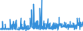 KN 29051700 /Exporte /Einheit = Preise (Euro/Tonne) /Partnerland: Oesterreich /Meldeland: Eur27_2020 /29051700:Dodecan-1-ol `laurylalkohol`, Hexadecan-1-ol `cetylalkohol` und Octadecan-1-ol `stearylalkohol`