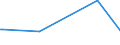 KN 29051700 /Exporte /Einheit = Preise (Euro/Tonne) /Partnerland: Faeroeer Inseln /Meldeland: Europäische Union /29051700:Dodecan-1-ol `laurylalkohol`, Hexadecan-1-ol `cetylalkohol` und Octadecan-1-ol `stearylalkohol`