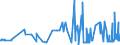 KN 29051700 /Exporte /Einheit = Preise (Euro/Tonne) /Partnerland: Estland /Meldeland: Eur27_2020 /29051700:Dodecan-1-ol `laurylalkohol`, Hexadecan-1-ol `cetylalkohol` und Octadecan-1-ol `stearylalkohol`