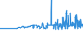 KN 29051700 /Exporte /Einheit = Preise (Euro/Tonne) /Partnerland: Litauen /Meldeland: Eur27_2020 /29051700:Dodecan-1-ol `laurylalkohol`, Hexadecan-1-ol `cetylalkohol` und Octadecan-1-ol `stearylalkohol`