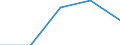 KN 29051700 /Exporte /Einheit = Preise (Euro/Tonne) /Partnerland: Sowjetunion /Meldeland: Eur27 /29051700:Dodecan-1-ol `laurylalkohol`, Hexadecan-1-ol `cetylalkohol` und Octadecan-1-ol `stearylalkohol`