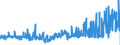 KN 29051700 /Exporte /Einheit = Preise (Euro/Tonne) /Partnerland: Tschechien /Meldeland: Eur27_2020 /29051700:Dodecan-1-ol `laurylalkohol`, Hexadecan-1-ol `cetylalkohol` und Octadecan-1-ol `stearylalkohol`