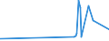 KN 29051700 /Exporte /Einheit = Preise (Euro/Tonne) /Partnerland: Albanien /Meldeland: Eur27_2020 /29051700:Dodecan-1-ol `laurylalkohol`, Hexadecan-1-ol `cetylalkohol` und Octadecan-1-ol `stearylalkohol`