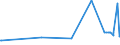 KN 29051700 /Exporte /Einheit = Preise (Euro/Tonne) /Partnerland: Armenien /Meldeland: Eur27_2020 /29051700:Dodecan-1-ol `laurylalkohol`, Hexadecan-1-ol `cetylalkohol` und Octadecan-1-ol `stearylalkohol`