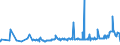 KN 29051700 /Exporte /Einheit = Preise (Euro/Tonne) /Partnerland: Ehem.jug.rep.mazed /Meldeland: Eur27_2020 /29051700:Dodecan-1-ol `laurylalkohol`, Hexadecan-1-ol `cetylalkohol` und Octadecan-1-ol `stearylalkohol`