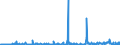 KN 29051700 /Exporte /Einheit = Preise (Euro/Tonne) /Partnerland: Serbien /Meldeland: Eur27_2020 /29051700:Dodecan-1-ol `laurylalkohol`, Hexadecan-1-ol `cetylalkohol` und Octadecan-1-ol `stearylalkohol`