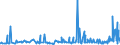 KN 29051700 /Exporte /Einheit = Preise (Euro/Tonne) /Partnerland: Tunesien /Meldeland: Eur27_2020 /29051700:Dodecan-1-ol `laurylalkohol`, Hexadecan-1-ol `cetylalkohol` und Octadecan-1-ol `stearylalkohol`