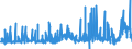 KN 29051700 /Exporte /Einheit = Preise (Euro/Tonne) /Partnerland: Aegypten /Meldeland: Eur27_2020 /29051700:Dodecan-1-ol `laurylalkohol`, Hexadecan-1-ol `cetylalkohol` und Octadecan-1-ol `stearylalkohol`