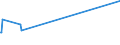 KN 29051700 /Exporte /Einheit = Preise (Euro/Tonne) /Partnerland: Sierra Leone /Meldeland: Europäische Union /29051700:Dodecan-1-ol `laurylalkohol`, Hexadecan-1-ol `cetylalkohol` und Octadecan-1-ol `stearylalkohol`