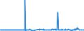 KN 29051700 /Exporte /Einheit = Preise (Euro/Tonne) /Partnerland: Elfenbeink. /Meldeland: Eur27_2020 /29051700:Dodecan-1-ol `laurylalkohol`, Hexadecan-1-ol `cetylalkohol` und Octadecan-1-ol `stearylalkohol`