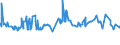 KN 29051700 /Exporte /Einheit = Preise (Euro/Tonne) /Partnerland: Kamerun /Meldeland: Eur27_2020 /29051700:Dodecan-1-ol `laurylalkohol`, Hexadecan-1-ol `cetylalkohol` und Octadecan-1-ol `stearylalkohol`