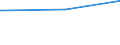 KN 29051700 /Exporte /Einheit = Preise (Euro/Tonne) /Partnerland: Kongo /Meldeland: Eur15 /29051700:Dodecan-1-ol `laurylalkohol`, Hexadecan-1-ol `cetylalkohol` und Octadecan-1-ol `stearylalkohol`