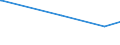 KN 29051700 /Exporte /Einheit = Preise (Euro/Tonne) /Partnerland: Aethiopien /Meldeland: Europäische Union /29051700:Dodecan-1-ol `laurylalkohol`, Hexadecan-1-ol `cetylalkohol` und Octadecan-1-ol `stearylalkohol`