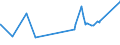 KN 29051700 /Exporte /Einheit = Preise (Euro/Tonne) /Partnerland: Mauritius /Meldeland: Eur27_2020 /29051700:Dodecan-1-ol `laurylalkohol`, Hexadecan-1-ol `cetylalkohol` und Octadecan-1-ol `stearylalkohol`