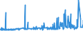 KN 29051700 /Exporte /Einheit = Preise (Euro/Tonne) /Partnerland: Suedafrika /Meldeland: Eur27_2020 /29051700:Dodecan-1-ol `laurylalkohol`, Hexadecan-1-ol `cetylalkohol` und Octadecan-1-ol `stearylalkohol`