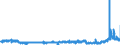 CN 29051900 /Exports /Unit = Prices (Euro/ton) /Partner: France /Reporter: Eur27_2020 /29051900:Saturated Monohydric Acyclic Alcohols (Excl. Methanol `methyl Alcohol`, Propan-1-ol `propyl Alcohol`, Propan-2-ol `isopropyl Alcohol`, Butanols, Pentanol `amyl Alcohol` and Isomers Thereof, Octanol `octyl Alcohol` and Isomers Thereof, Dodecan-1-ol `lauryl Alcohol`, Hexadecan-1-ol `cetyl Alcohol` and Octadecan-1-ol `stearyl Alcohol`)