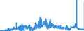CN 29051900 /Exports /Unit = Prices (Euro/ton) /Partner: Netherlands /Reporter: Eur27_2020 /29051900:Saturated Monohydric Acyclic Alcohols (Excl. Methanol `methyl Alcohol`, Propan-1-ol `propyl Alcohol`, Propan-2-ol `isopropyl Alcohol`, Butanols, Pentanol `amyl Alcohol` and Isomers Thereof, Octanol `octyl Alcohol` and Isomers Thereof, Dodecan-1-ol `lauryl Alcohol`, Hexadecan-1-ol `cetyl Alcohol` and Octadecan-1-ol `stearyl Alcohol`)