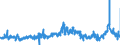 CN 29051900 /Exports /Unit = Prices (Euro/ton) /Partner: Germany /Reporter: Eur27_2020 /29051900:Saturated Monohydric Acyclic Alcohols (Excl. Methanol `methyl Alcohol`, Propan-1-ol `propyl Alcohol`, Propan-2-ol `isopropyl Alcohol`, Butanols, Pentanol `amyl Alcohol` and Isomers Thereof, Octanol `octyl Alcohol` and Isomers Thereof, Dodecan-1-ol `lauryl Alcohol`, Hexadecan-1-ol `cetyl Alcohol` and Octadecan-1-ol `stearyl Alcohol`)