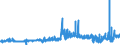 CN 29051900 /Exports /Unit = Prices (Euro/ton) /Partner: United Kingdom /Reporter: Eur27_2020 /29051900:Saturated Monohydric Acyclic Alcohols (Excl. Methanol `methyl Alcohol`, Propan-1-ol `propyl Alcohol`, Propan-2-ol `isopropyl Alcohol`, Butanols, Pentanol `amyl Alcohol` and Isomers Thereof, Octanol `octyl Alcohol` and Isomers Thereof, Dodecan-1-ol `lauryl Alcohol`, Hexadecan-1-ol `cetyl Alcohol` and Octadecan-1-ol `stearyl Alcohol`)