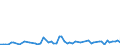 CN 29051900 /Exports /Unit = Prices (Euro/ton) /Partner: United Kingdom(Northern Ireland) /Reporter: Eur27_2020 /29051900:Saturated Monohydric Acyclic Alcohols (Excl. Methanol `methyl Alcohol`, Propan-1-ol `propyl Alcohol`, Propan-2-ol `isopropyl Alcohol`, Butanols, Pentanol `amyl Alcohol` and Isomers Thereof, Octanol `octyl Alcohol` and Isomers Thereof, Dodecan-1-ol `lauryl Alcohol`, Hexadecan-1-ol `cetyl Alcohol` and Octadecan-1-ol `stearyl Alcohol`)