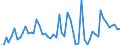 CN 29051900 /Exports /Unit = Prices (Euro/ton) /Partner: United Kingdom(Excluding Northern Ireland) /Reporter: Eur27_2020 /29051900:Saturated Monohydric Acyclic Alcohols (Excl. Methanol `methyl Alcohol`, Propan-1-ol `propyl Alcohol`, Propan-2-ol `isopropyl Alcohol`, Butanols, Pentanol `amyl Alcohol` and Isomers Thereof, Octanol `octyl Alcohol` and Isomers Thereof, Dodecan-1-ol `lauryl Alcohol`, Hexadecan-1-ol `cetyl Alcohol` and Octadecan-1-ol `stearyl Alcohol`)