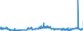 CN 29051900 /Exports /Unit = Prices (Euro/ton) /Partner: Belgium /Reporter: Eur27_2020 /29051900:Saturated Monohydric Acyclic Alcohols (Excl. Methanol `methyl Alcohol`, Propan-1-ol `propyl Alcohol`, Propan-2-ol `isopropyl Alcohol`, Butanols, Pentanol `amyl Alcohol` and Isomers Thereof, Octanol `octyl Alcohol` and Isomers Thereof, Dodecan-1-ol `lauryl Alcohol`, Hexadecan-1-ol `cetyl Alcohol` and Octadecan-1-ol `stearyl Alcohol`)