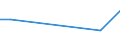 CN 29051900 /Exports /Unit = Prices (Euro/ton) /Partner: Canary /Reporter: European Union /29051900:Saturated Monohydric Acyclic Alcohols (Excl. Methanol `methyl Alcohol`, Propan-1-ol `propyl Alcohol`, Propan-2-ol `isopropyl Alcohol`, Butanols, Pentanol `amyl Alcohol` and Isomers Thereof, Octanol `octyl Alcohol` and Isomers Thereof, Dodecan-1-ol `lauryl Alcohol`, Hexadecan-1-ol `cetyl Alcohol` and Octadecan-1-ol `stearyl Alcohol`)